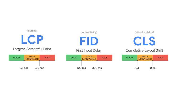 Panduan Lengkap Optimasi Core Web Vitals Untuk Pemula