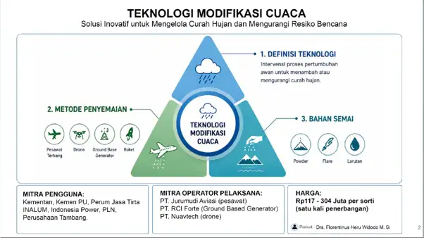 Teknologi Modifikasi Cuaca: Manfaat, Keterbatasan Dan Tantangan